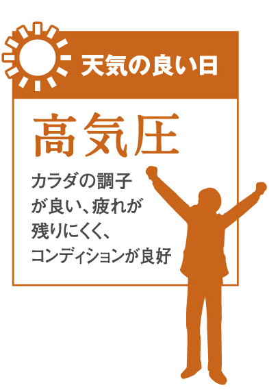 リンパの流れにより血流を促進する